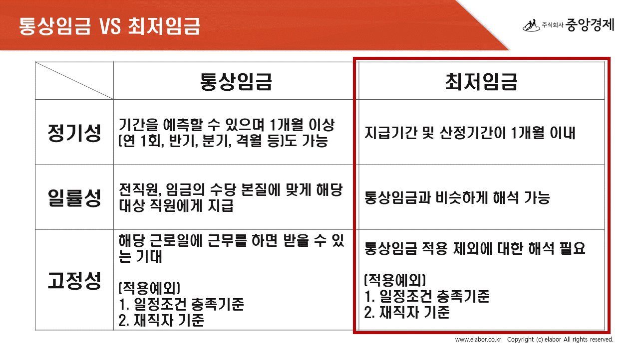 최저임금 상승은 어떻게 다른 임금에 영향을 미칠까