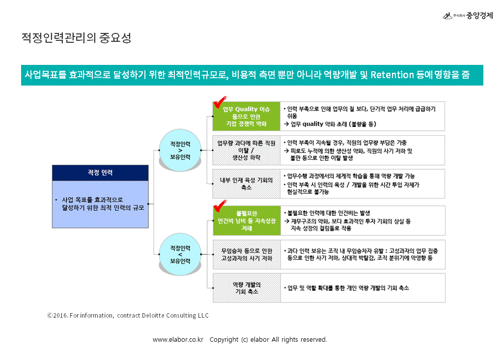 (주)중앙경제 모바일사이트