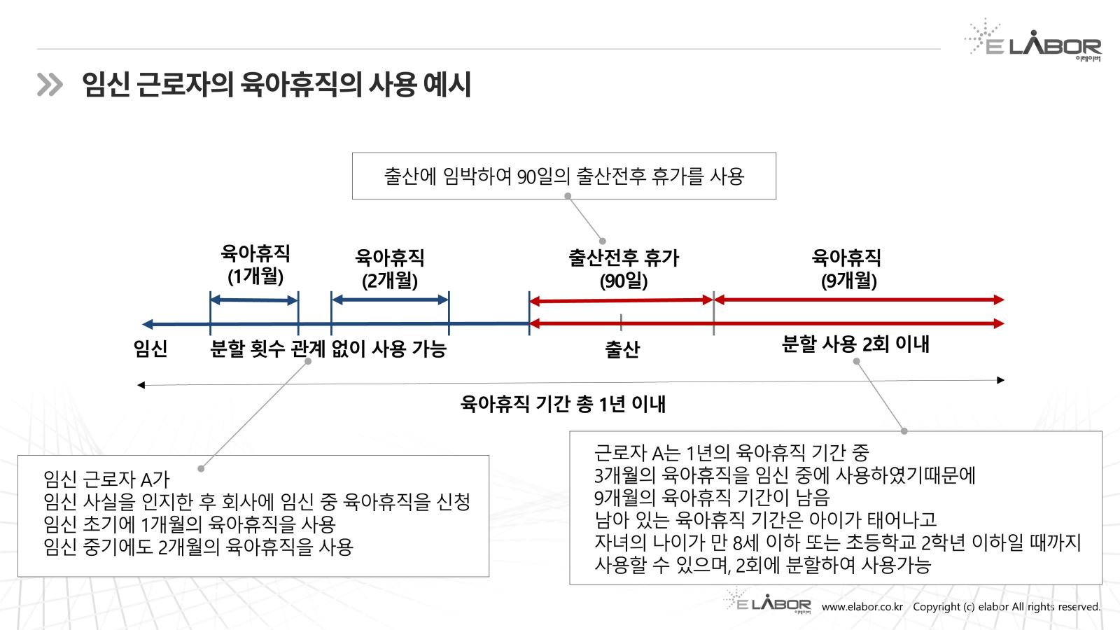 임신 중 육아휴직 + 출산휴가 + 육아휴직 사용하기