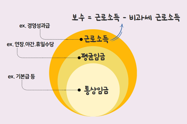 소중한 월급에서 일어난 변화 | 대기업은 왜 고용보험료를 더 낼까
